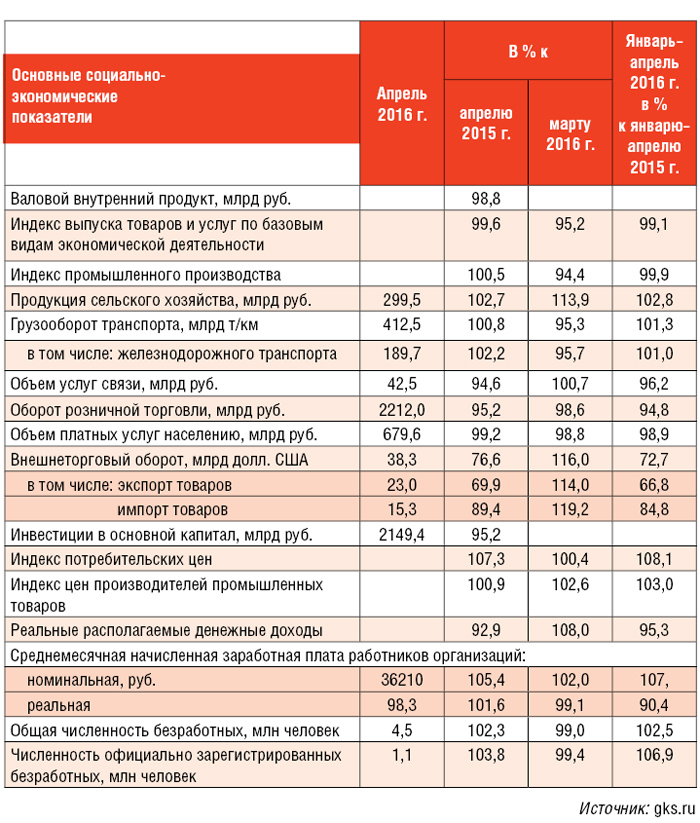 GKS индекс цен производителей промышленных товаров.